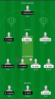 ACA vs FOR Dream11 Prediction - ECS T10 Corfu